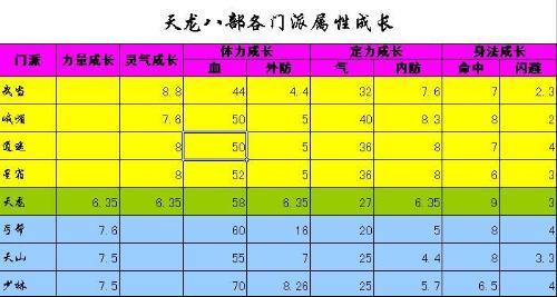 天龙八部sf门派竞技几点开始(天龙八部sf门派竞技开始时间)