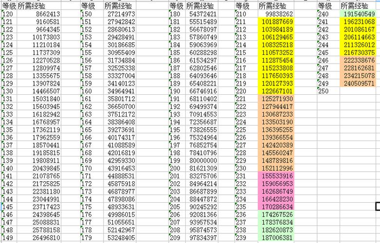 天龙八部sf门派心法经验表(天龙八部sf门派心法总结)