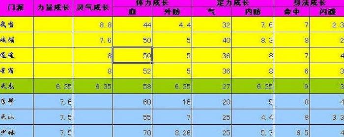 天龙八部sf门派属性成长最新(重制门派属性成长-天龙八部私服新闻)