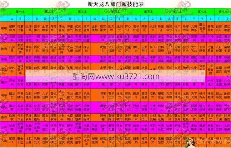 新天龙八部门派属性攻,天龙八部门派攻略，属性详解