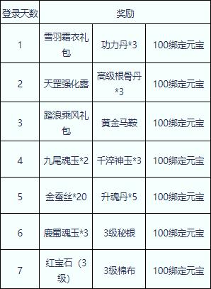 新天龙特性成长表2022升级