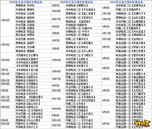 天龙八部门派什么时候升级,天龙八部门派升级时间表