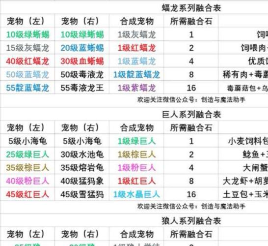 天龙八部手游宠物合成技术，我们教一步步合成天龙八部手游宠物