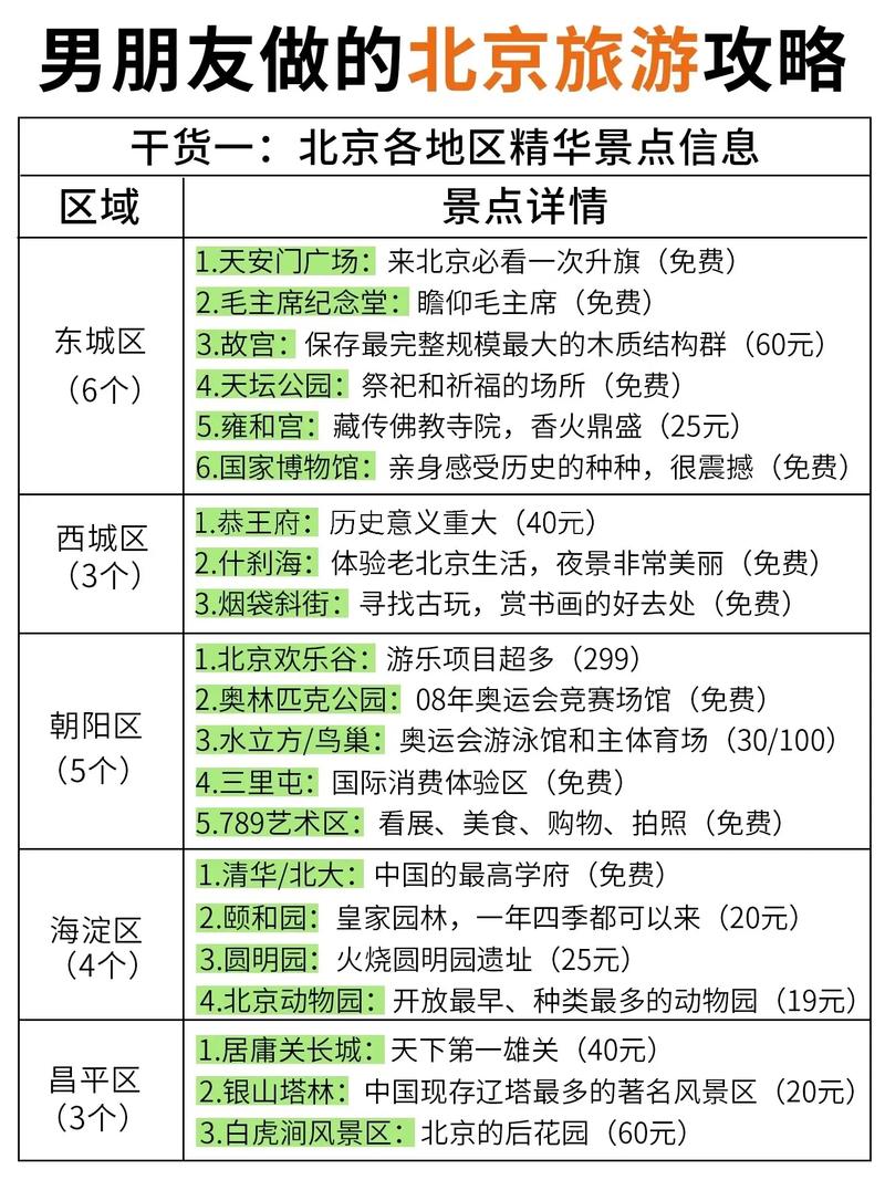 乞丐连招总结：完整攻略！