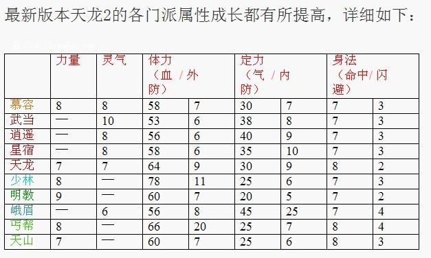 天龙八部2最强职业聚焦谁是最强圣人，深入剖析职业特点 - 天龙八部私服,天龙八部sf,天龙八部发布网,天龙八部私服发布网,天龙sf,天龙私服