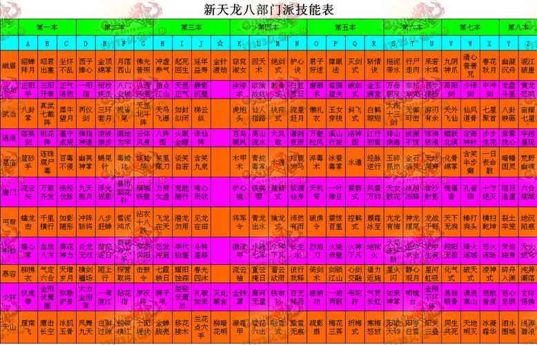 天龙八部sf  手游配置表合集，天龙八部sf  手游配置表合集！