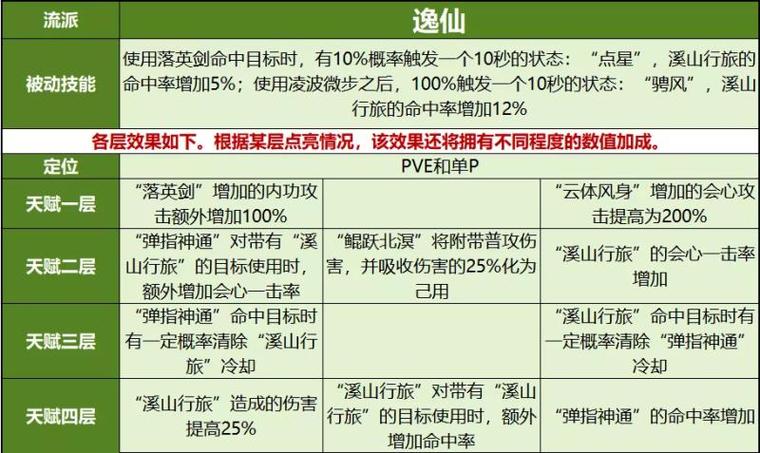 天龙八部49 什么是好职业？最新版本天龙八部49：最好的专业选择？