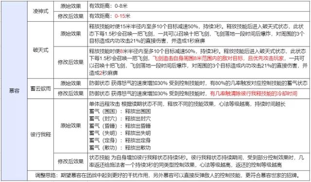 天龙八部2专业技能讲解，天龙八部2：专业技能详细讲解