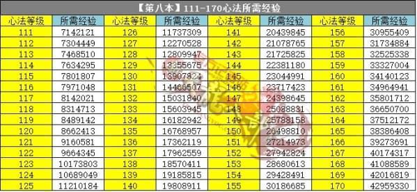 天龙八部综合游戏技巧，天龙八部游戏技巧综合指南！ - 天龙八部私服,天龙八部sf,天龙八部发布网,天龙八部私服发布网,天龙sf,天龙私服