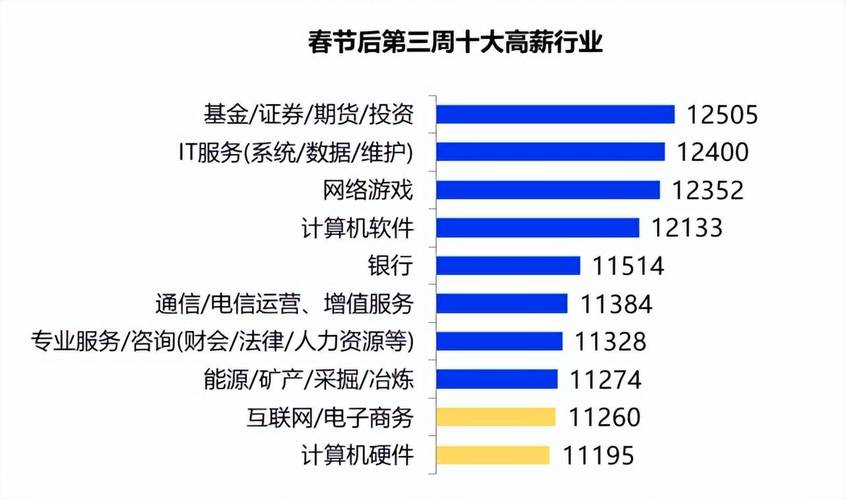 2022最新天龙就业指导 - 天龙八部私服,天龙八部sf,天龙八部发布网,天龙八部私服发布网,天龙sf,天龙私服