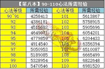 天龙八部图解初学者指南， 天龙八部基础初学者指南 - 天龙八部私服,天龙八部sf,天龙八部发布网,天龙八部私服发布网,天龙sf,天龙私服