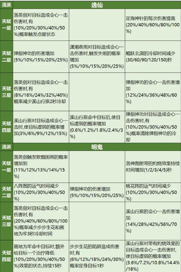 天龙八部丐帮平民指南图文视频下载，天龙八部丐帮平民指南 - 天龙八部私服,天龙八部sf,天龙八部发布网,天龙八部私服发布网,天龙sf,天龙私服